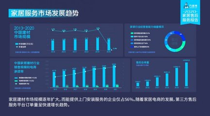 《2020年家居售后服務行業報告》發布