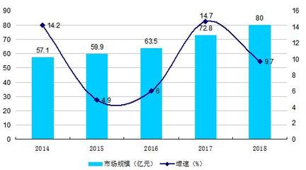 2020年智能家居市場規模預測 2020智能家居行業發展現狀及前景分析